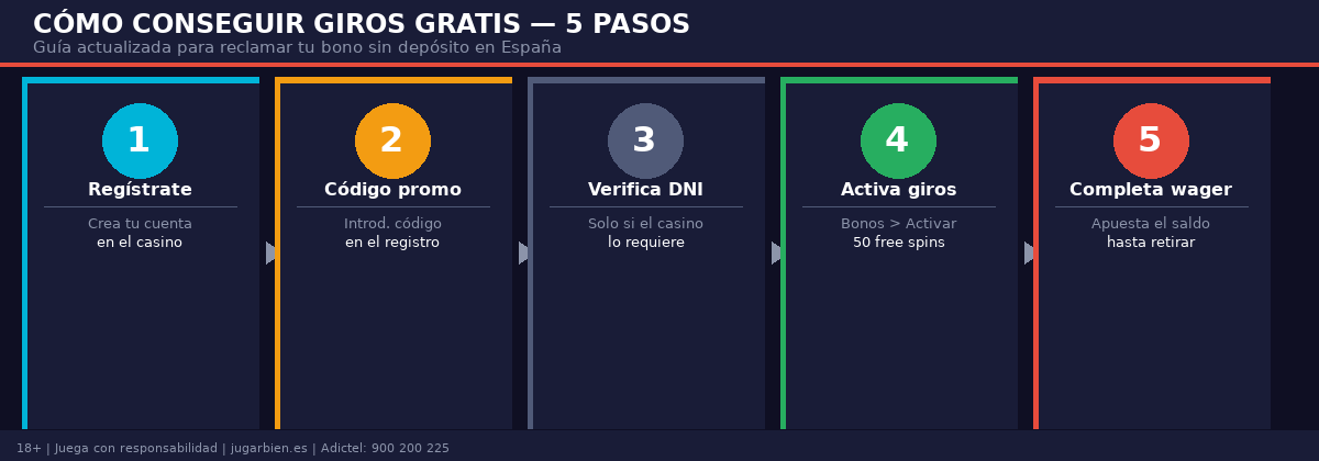 Cómo jugar en casinos online europeos paso a paso